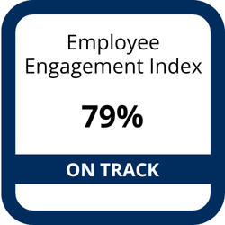 Employee Engagement Index 79% on track.