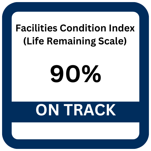 Facilities Condition Index - El Paso County Colorado