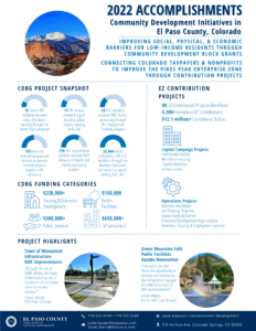 Community Accomplishments Infographic