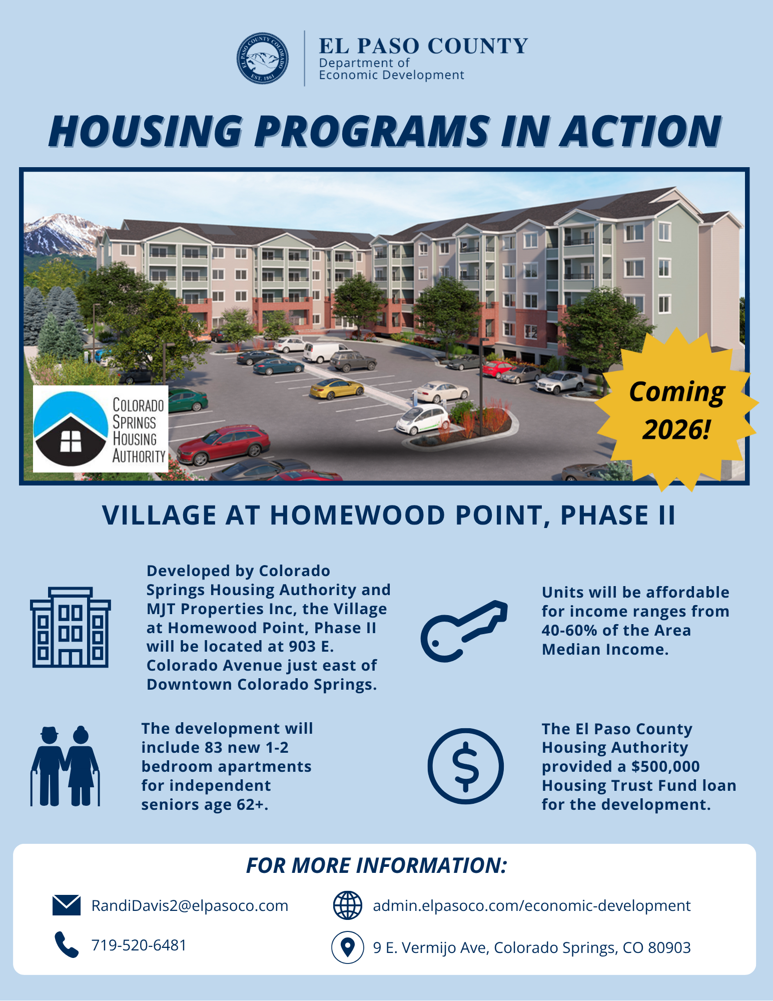 Housing Programs Work in Action Q2 2025