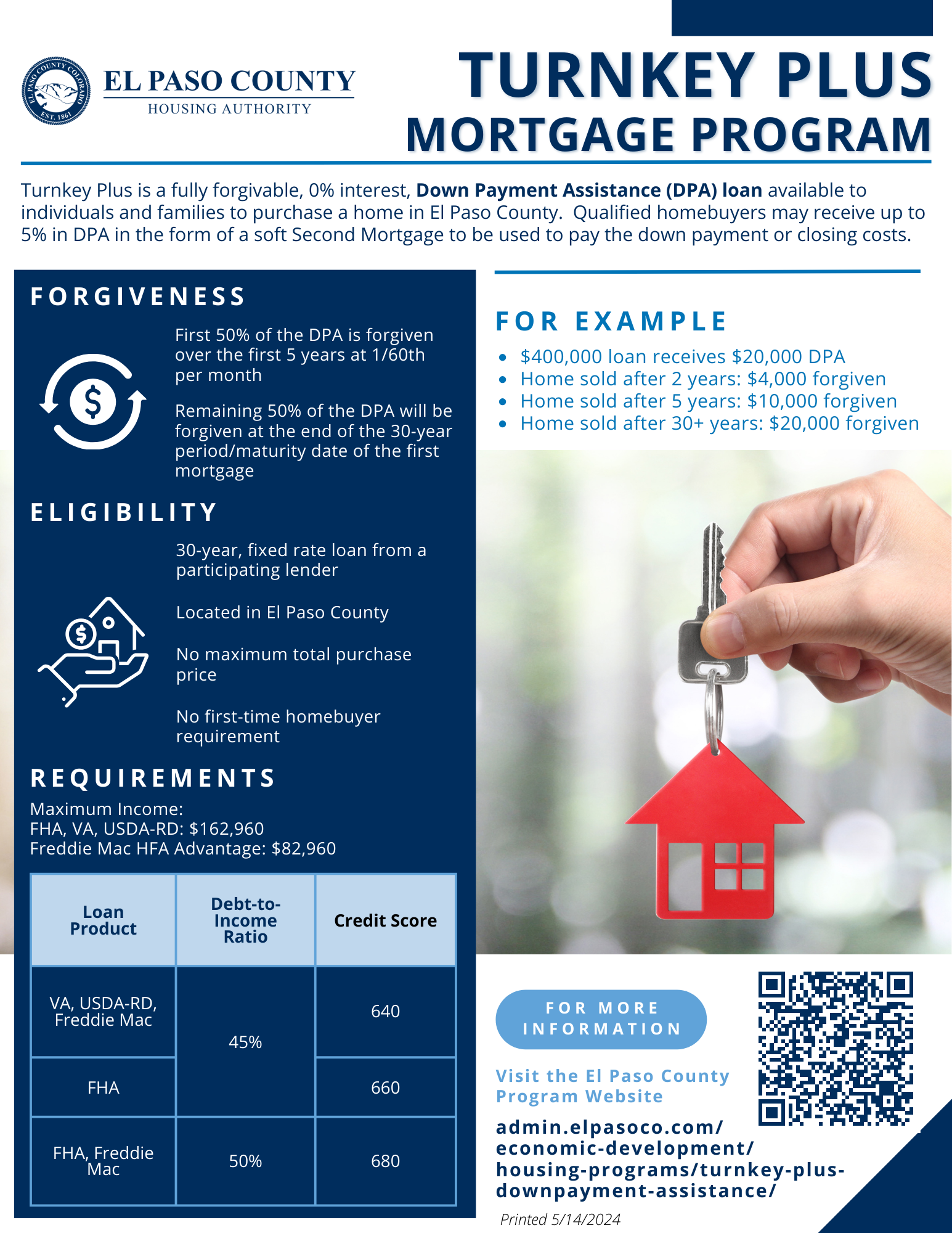 Turnkey Plus Downpayment Assistance El Paso County Administration