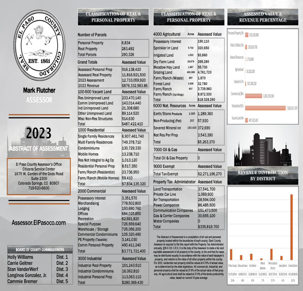 2023 Abstract of Assessment_Page_1
