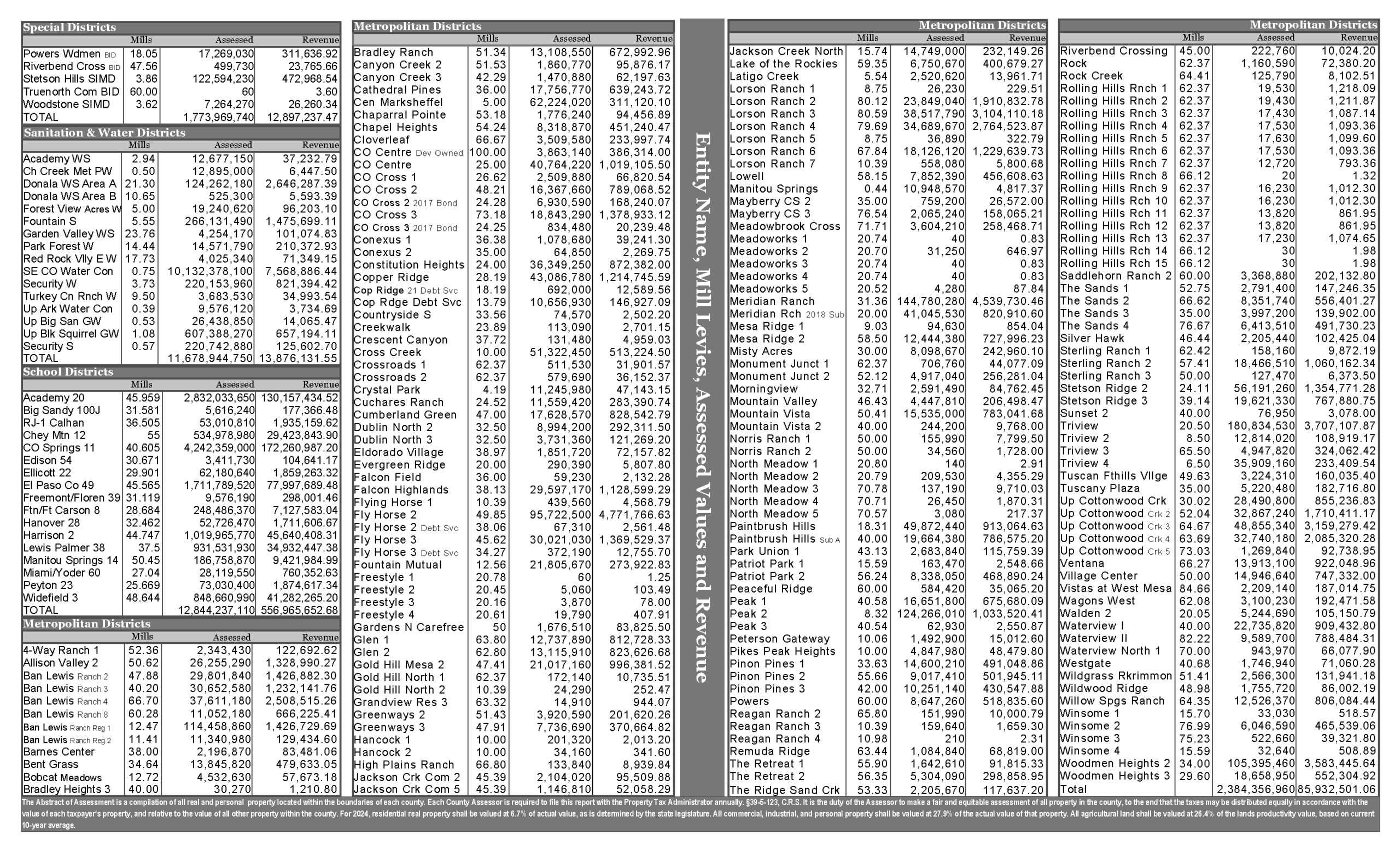 2024 Abstract of Assessment_Page_2 Image