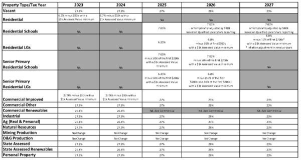 Assessment Rates 2023-2027 Assessment Rates 2023-2027